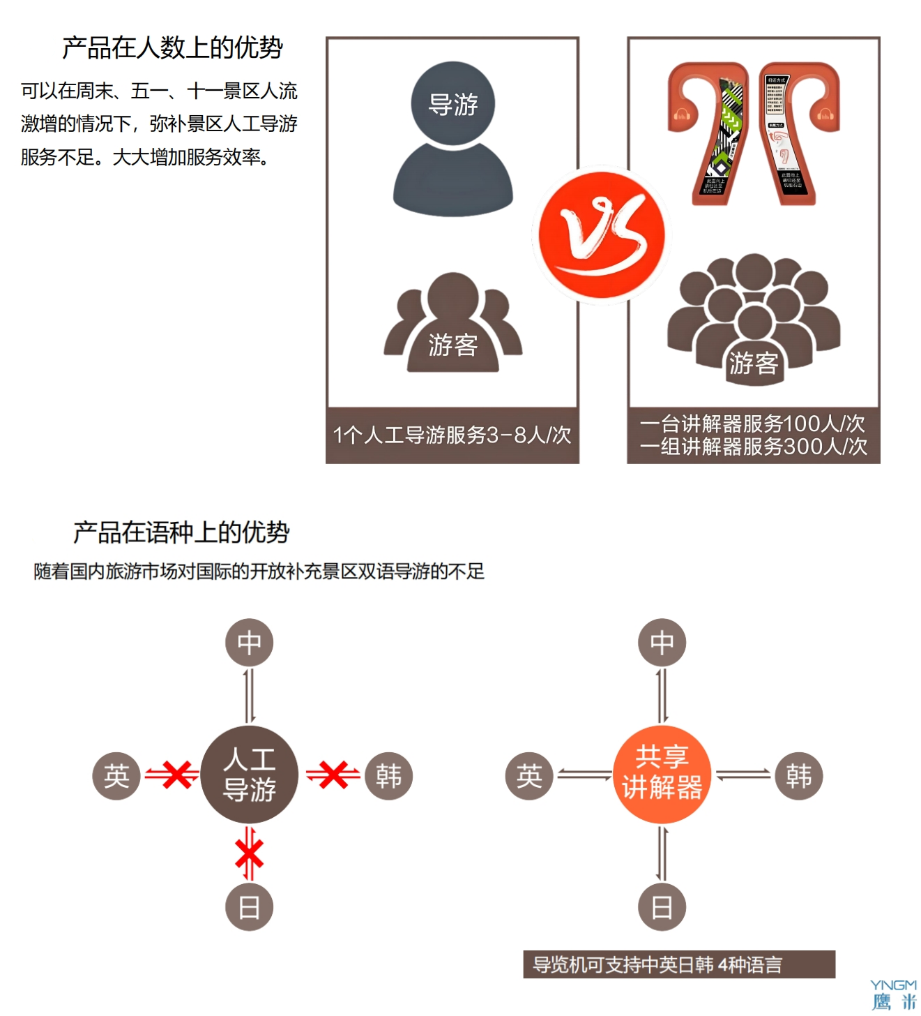 海南自助導覽租賃柜